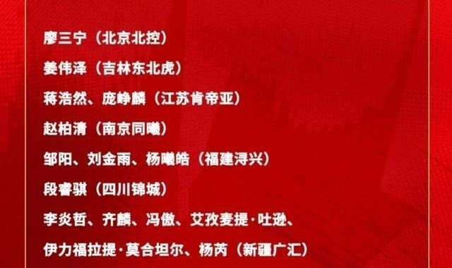 九游体育入口-中国篮坛历史罕见！郭士强征召新疆高达6人进入男篮集训队